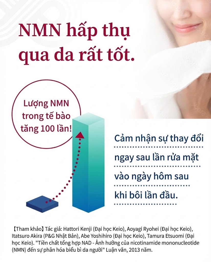 ABE YOAN-DO NMN 13 SERUM - Ảnh 5